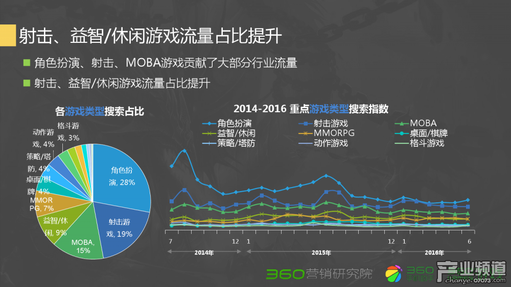 梦幻西游2普陀治疗量