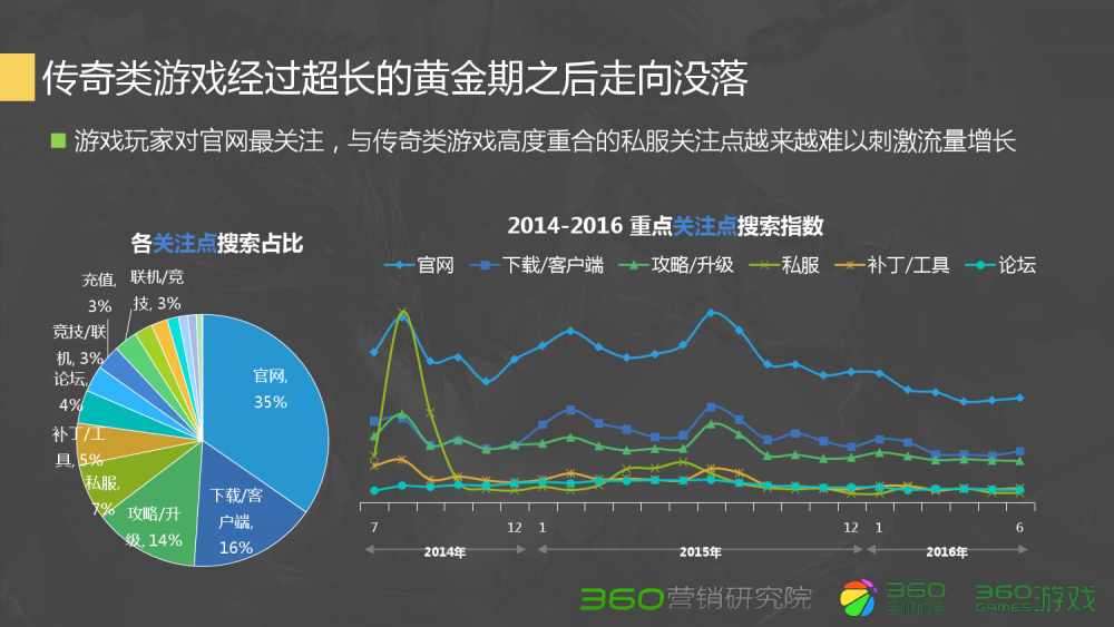 梦幻西游100组师门攻略