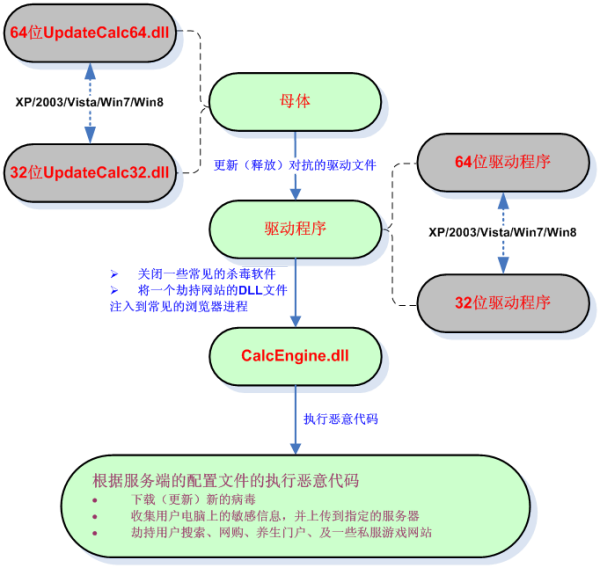 梦幻西游七夕祥瑞